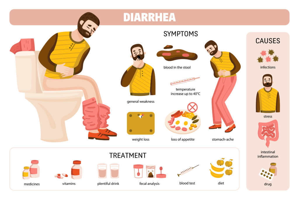 Diarrhea disease monsoon